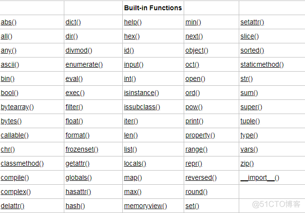 python查看变量在内存中的结构 python查看变量的内置函数_python查看变量在内存中的结构