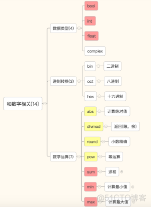 python查看变量在内存中的结构 python查看变量的内置函数_数据结构与算法_20