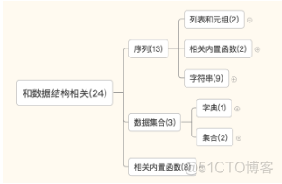 python查看变量在内存中的结构 python查看变量的内置函数_python_21