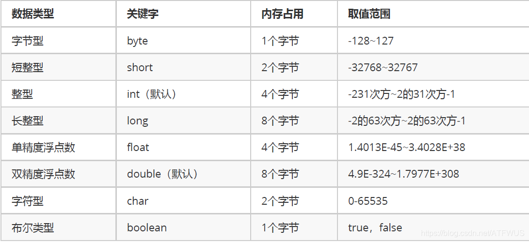 java 主表ID被多张表绑定了数据 怎么查询 java 主表明细表_java