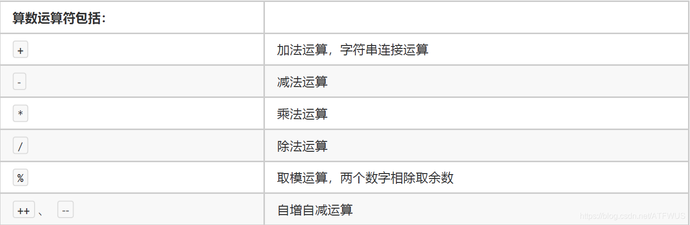 java 主表ID被多张表绑定了数据 怎么查询 java 主表明细表_数据类型_02