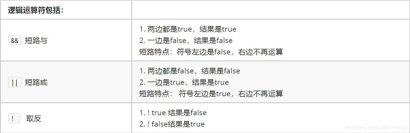 java 主表ID被多张表绑定了数据 怎么查询 java 主表明细表_数据类型_05