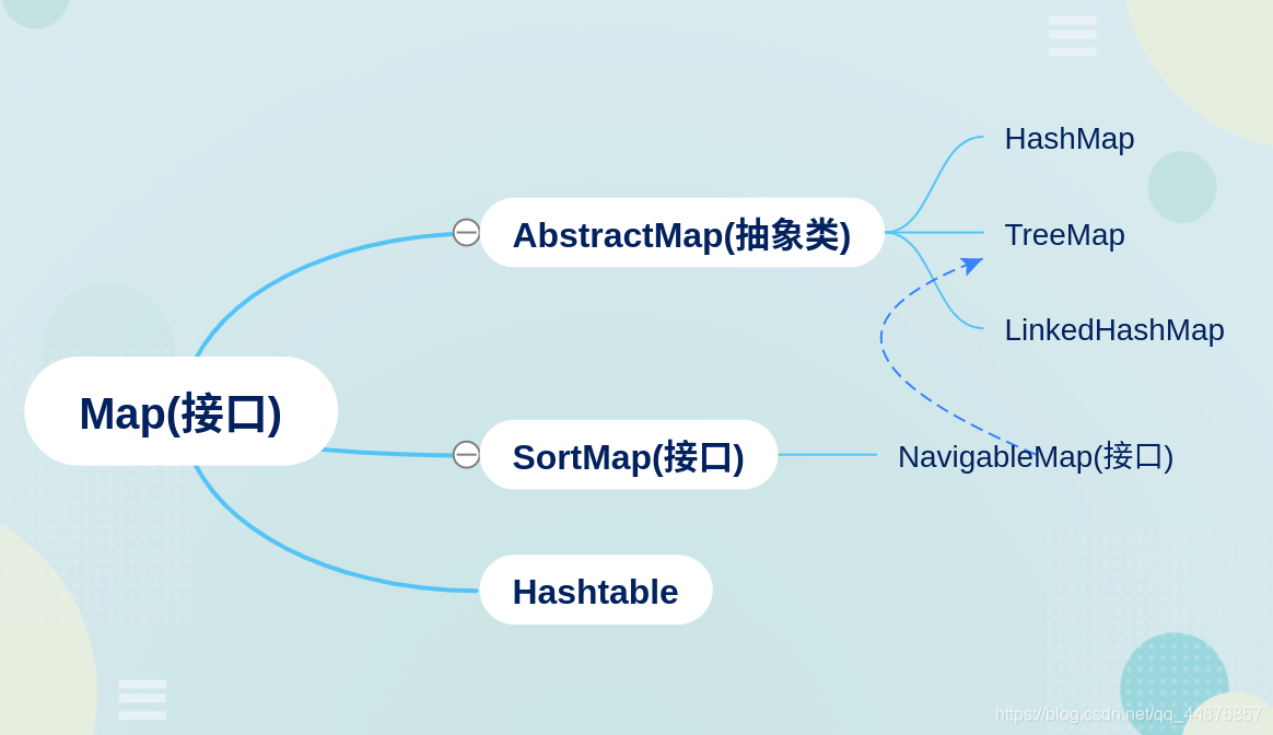 java 一个key 对应双 value java一个键对应多个值_映射关系