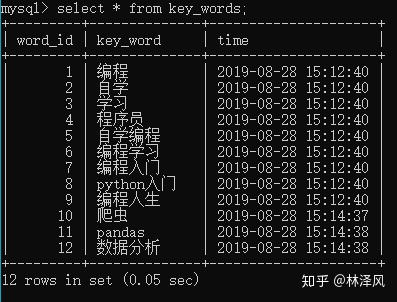 access怎么用sql给字段添加描述 access中如何写sql语句_access怎么用sql给字段添加描述_02