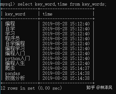 access怎么用sql给字段添加描述 access中如何写sql语句_mysql 创建表格time类型_03