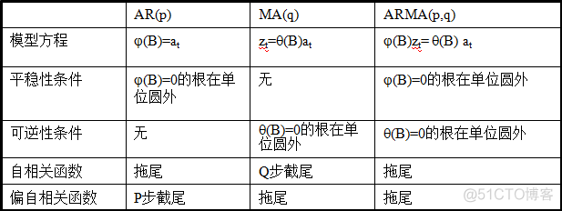 R语言做自相关图 r语言怎么求自相关系数_python_03