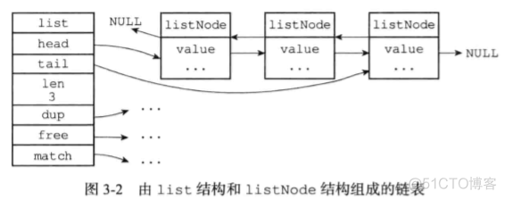 Redis设计与实现第二版下载 redis设计与实战pdf_跳跃表