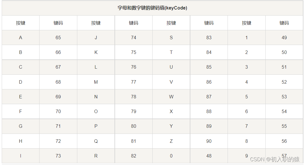 h5获取 ios 软键盘高度 h5键盘事件_html