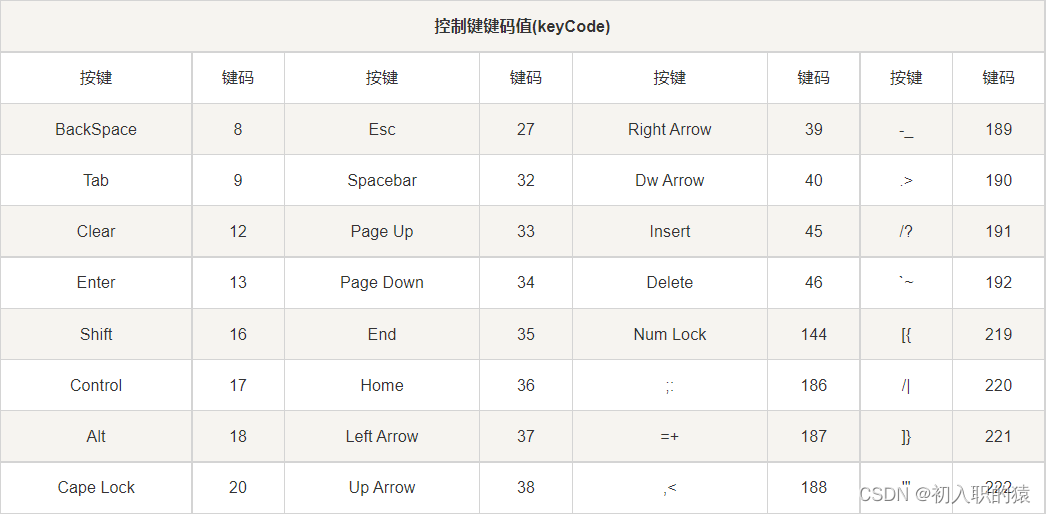 h5获取 ios 软键盘高度 h5键盘事件_html_02