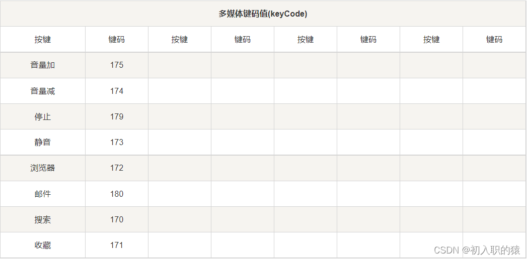 h5获取 ios 软键盘高度 h5键盘事件_html_04