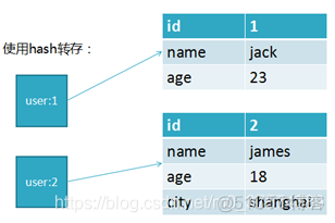 RedissonClient提供了那些api使用 redis常用api方法_redisAPI_05