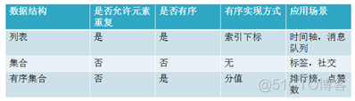 RedissonClient提供了那些api使用 redis常用api方法_架构_10