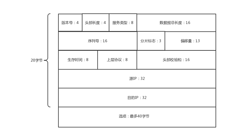 dis session table ipv4 没有报文数量 ip报文mf_IP