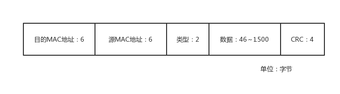 dis session table ipv4 没有报文数量 ip报文mf_数据链路层_02