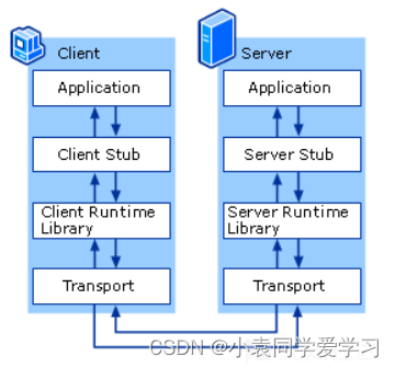 Nacos 9848 GRPC 通信超时时间配置 grpc超时控制_github