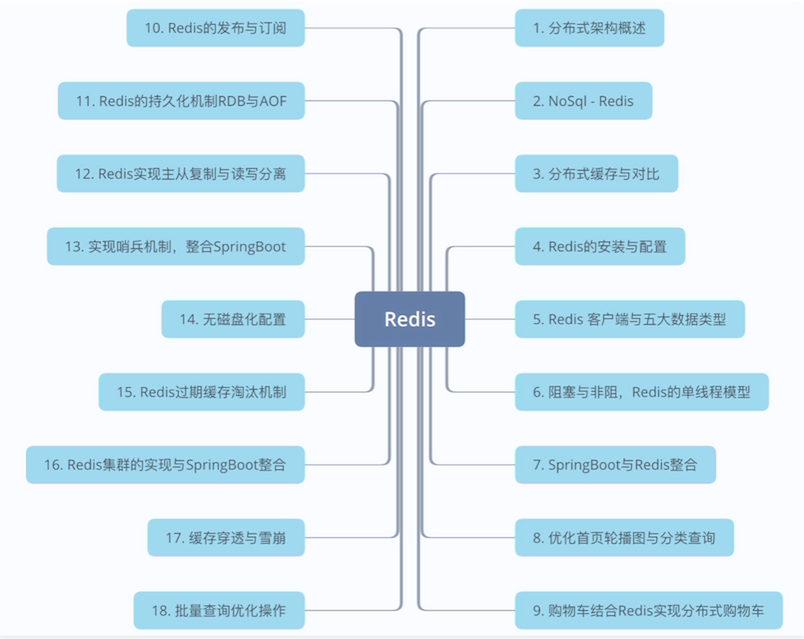 RDM如何导入windows redis数据rdb redis备份 导入 rdb_数据库_02