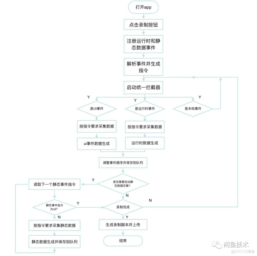 Java 千人千面 实现细节 千人千面完成后_Java 千人千面 实现细节_03