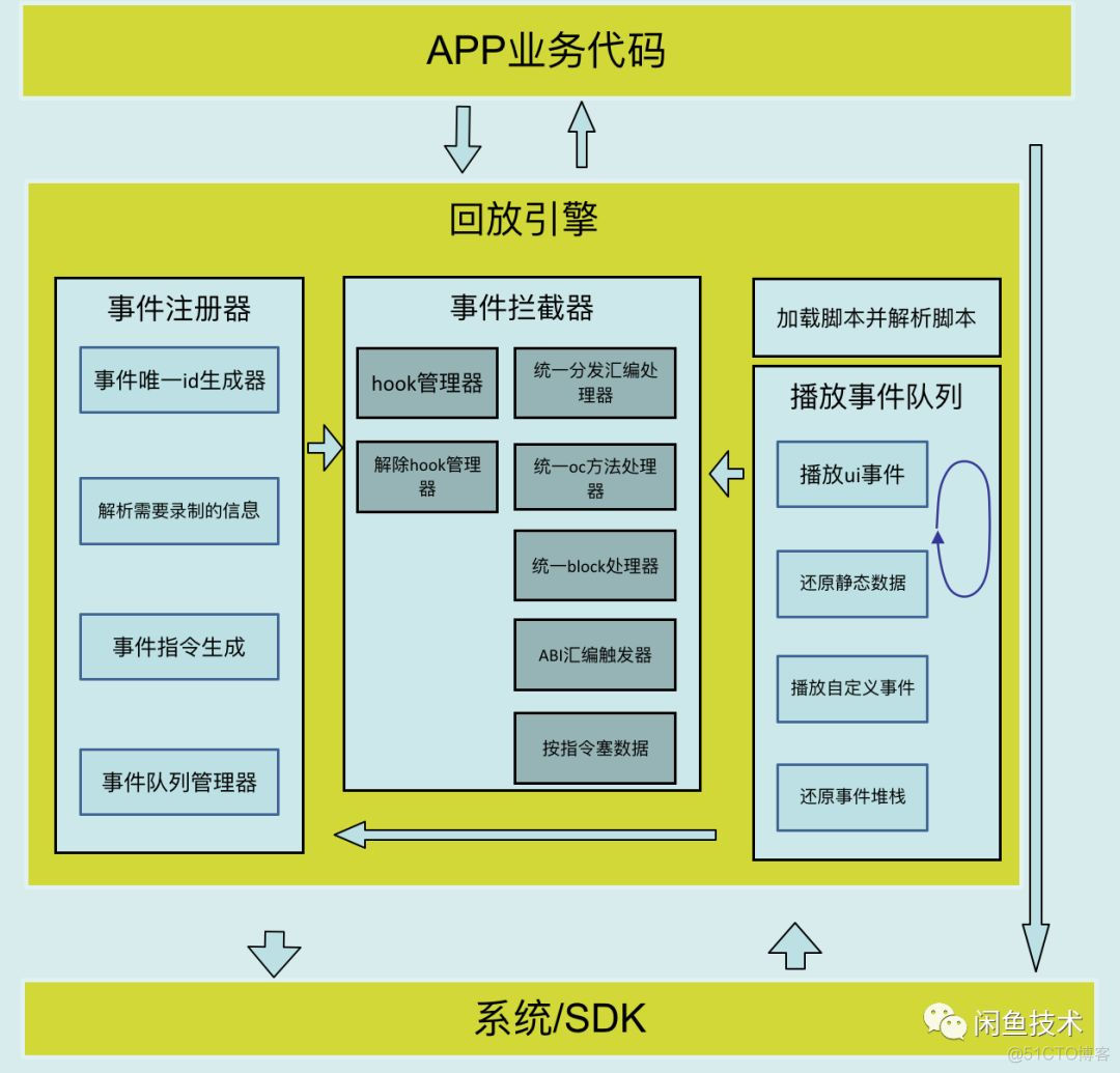 Java 千人千面 实现细节 千人千面完成后_触摸事件_04