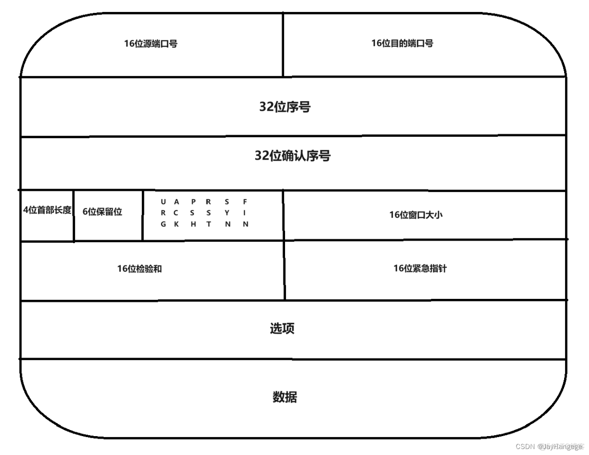 JAVA tcp ip 通讯 java tcp协议_JAVA tcp ip 通讯