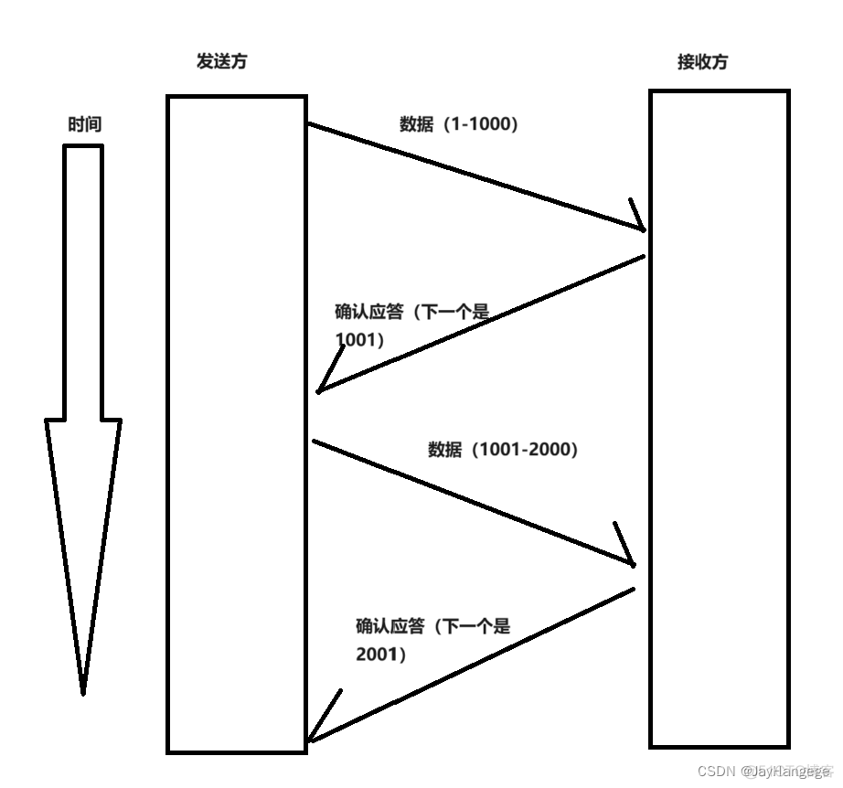 JAVA tcp ip 通讯 java tcp协议_tcp/ip_02