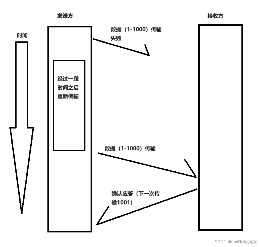 JAVA tcp ip 通讯 java tcp协议_TCP_03