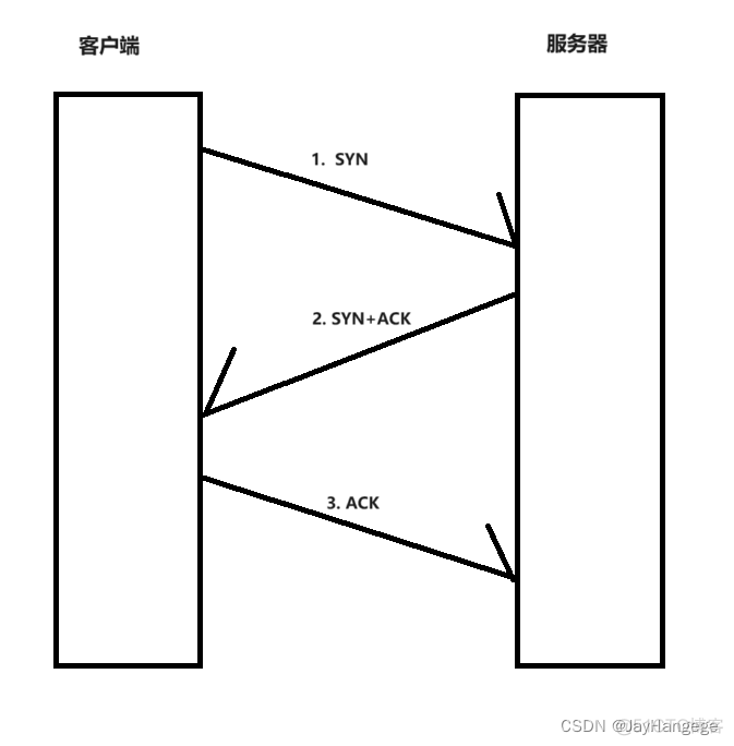 JAVA tcp ip 通讯 java tcp协议_TCP_05