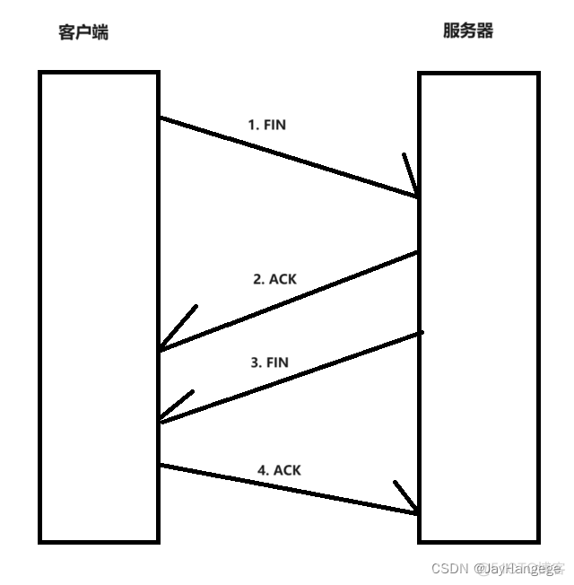 JAVA tcp ip 通讯 java tcp协议_JAVA tcp ip 通讯_06