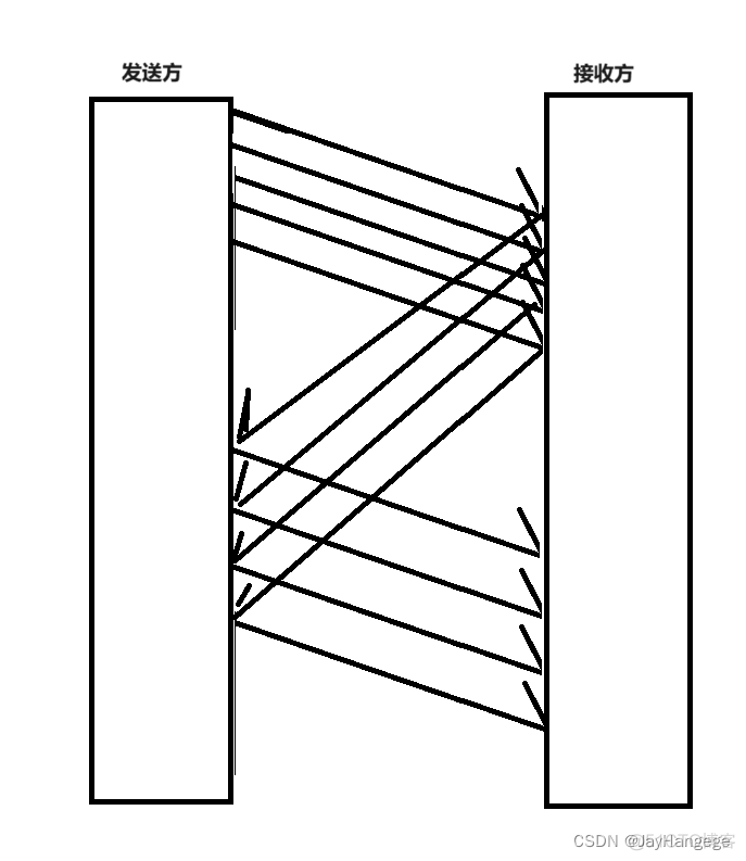 JAVA tcp ip 通讯 java tcp协议_tcp/ip_07