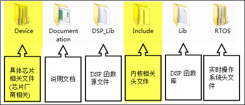 HCML安装整合包系统找不到java文件 hmcl安装整合包无没识别_c/c++_03