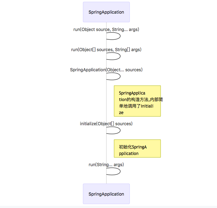 spring spi 实战 spring spi接口_spring spi 实战_04