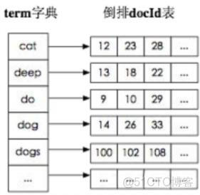 esdb常见面试题 es面试题及答案_Elastic