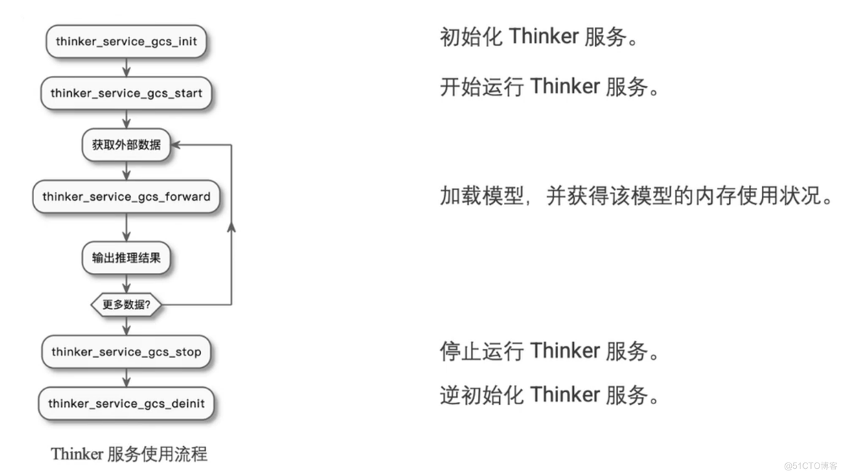 手把手教你把训练好的算法模型部署到聆思CSK6大模型开发板上_加载_06