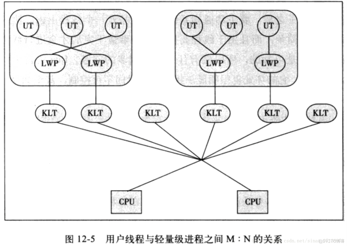 java核心线程数计算公式 java内核线程_Java_03