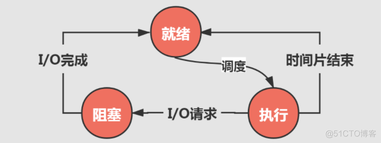 java 图片转化成字节流 java图片转文字代码_java 图片转化成字节流