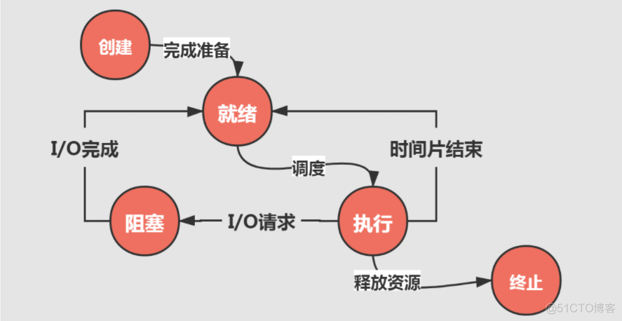 java 图片转化成字节流 java图片转文字代码_后端_02