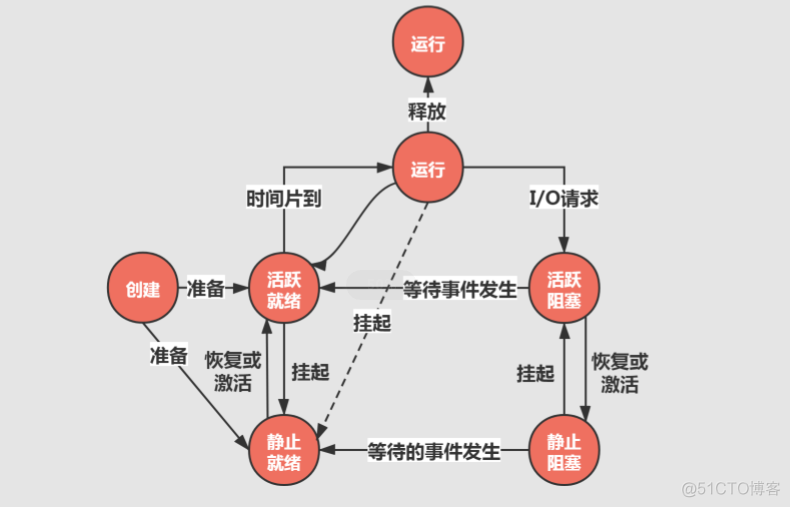 java 图片转化成字节流 java图片转文字代码_java_03