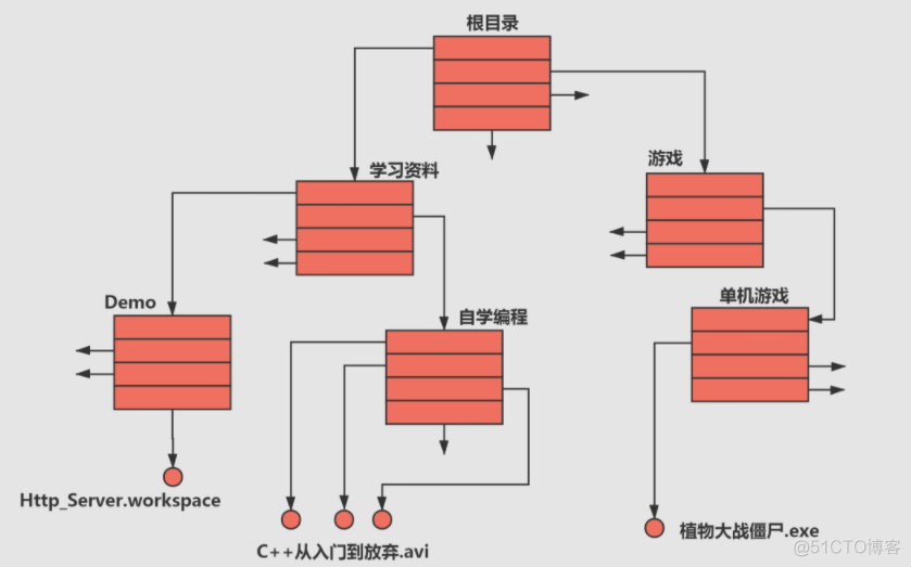 java 图片转化成字节流 java图片转文字代码_java 图片转化成字节流_04