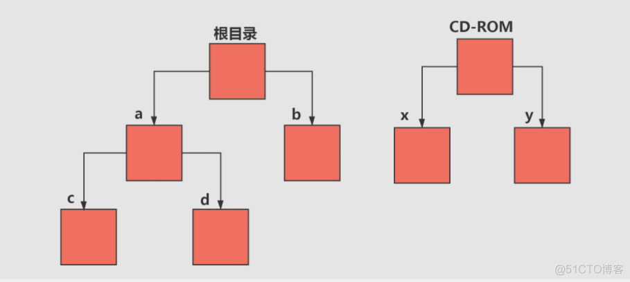 java 图片转化成字节流 java图片转文字代码_地址空间_05