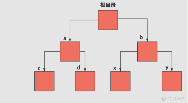 java 图片转化成字节流 java图片转文字代码_面试_06