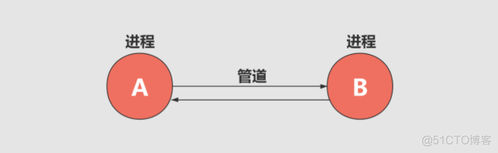 java 图片转化成字节流 java图片转文字代码_java_07