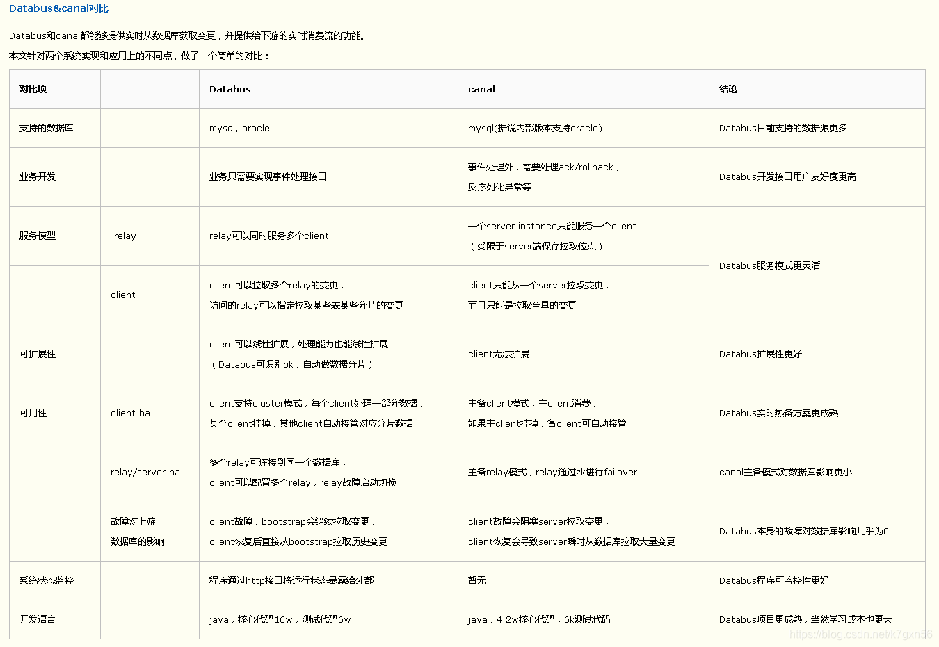 hivehbase 构建低延迟数仓 低延迟数据_hivehbase 构建低延迟数仓_03