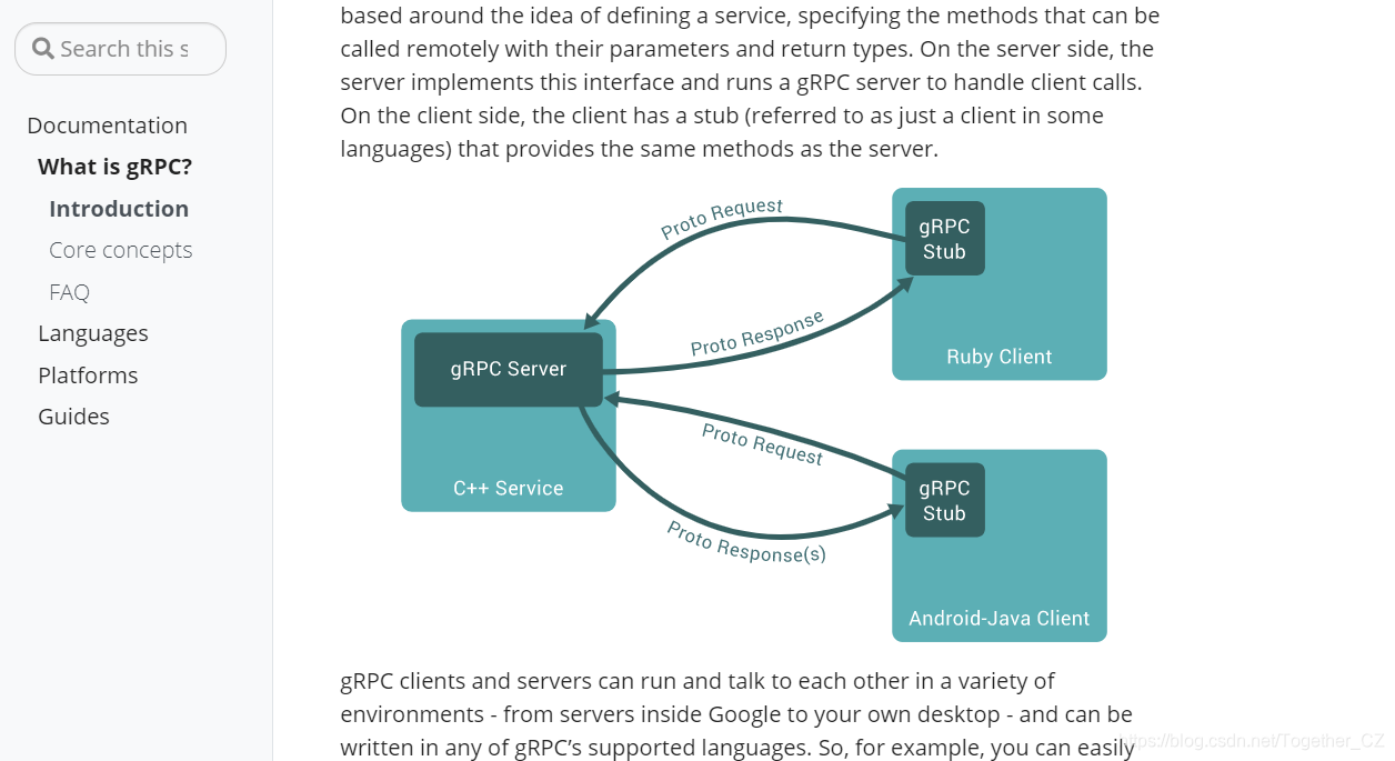 grpc repeated 赋值 grpc restful api,grpc repeated 赋值 grpc restful api_Server,第1张