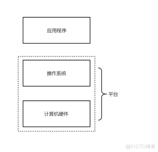 BIOS选择存储控制器 控制存储器在哪_BIOS选择存储控制器_02