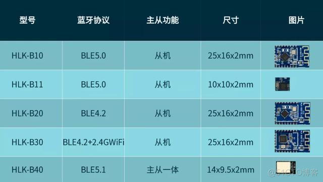 蓝牙mesh组网距离 蓝牙 mesh 距离_串口_02