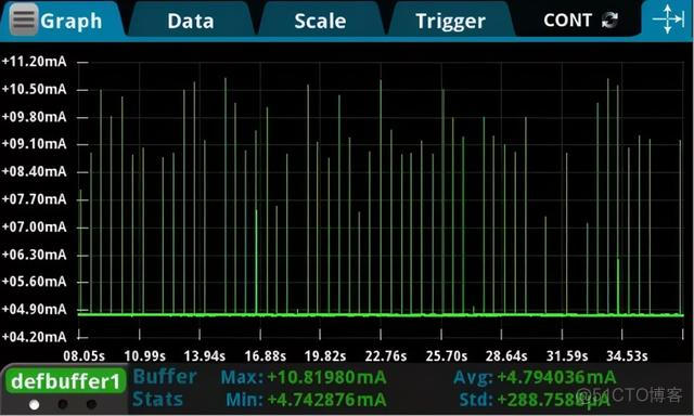 蓝牙mesh组网距离 蓝牙 mesh 距离_蓝牙mesh组网距离_04