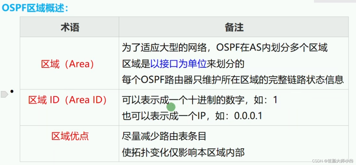 查不到ospf邻居 查看ospf邻居_链路_02