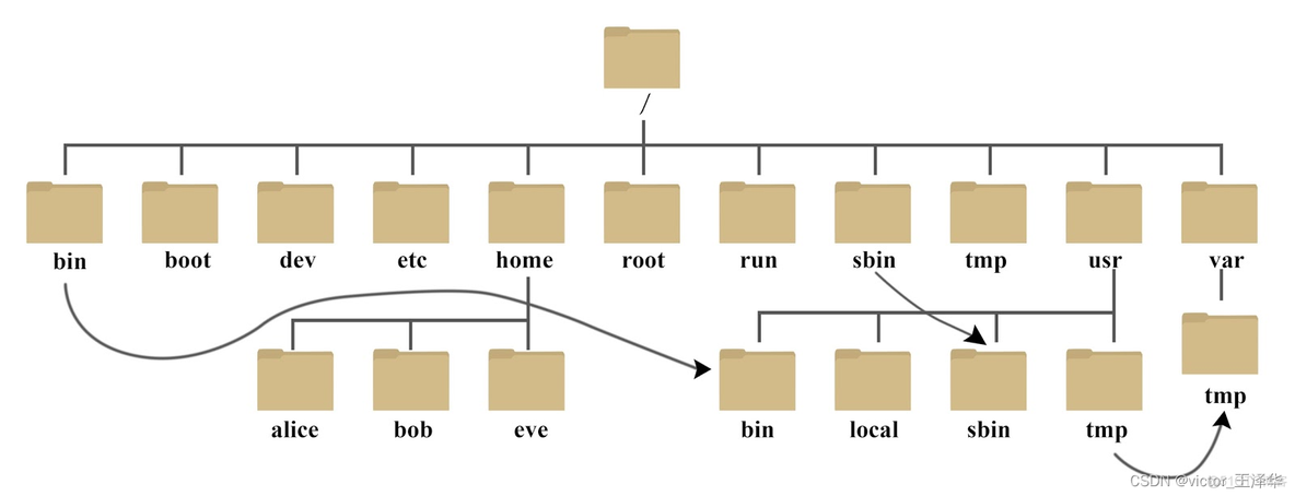 linux路径和window路径 java 自动适配 linux系统路径_网络