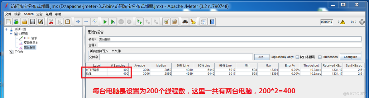 jmeter压测监控工具 jmeter压测原理_Jmeter_08