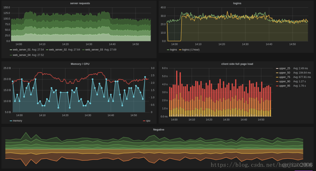 grafana 统计mysql数据源 grafana的数据源类型有_数据源_02