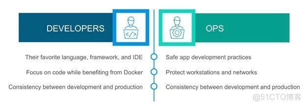 docker win企业ltsc docker enterprise_运维_02